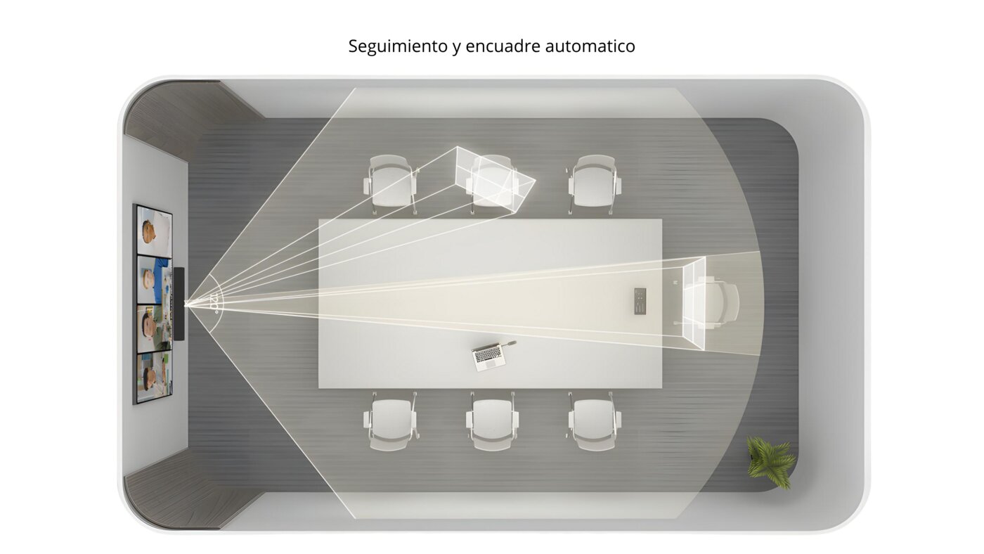 Rango de cobertura inteligente en salas de reunión